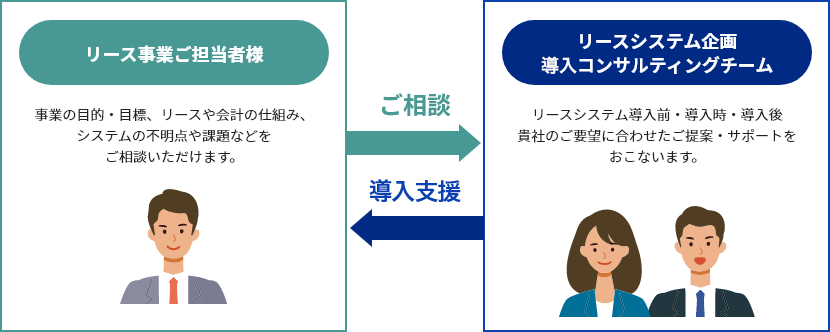 導入コンサルティング01