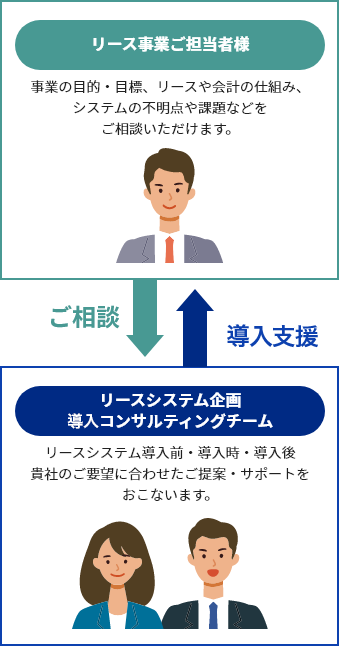 導入コンサルティング02