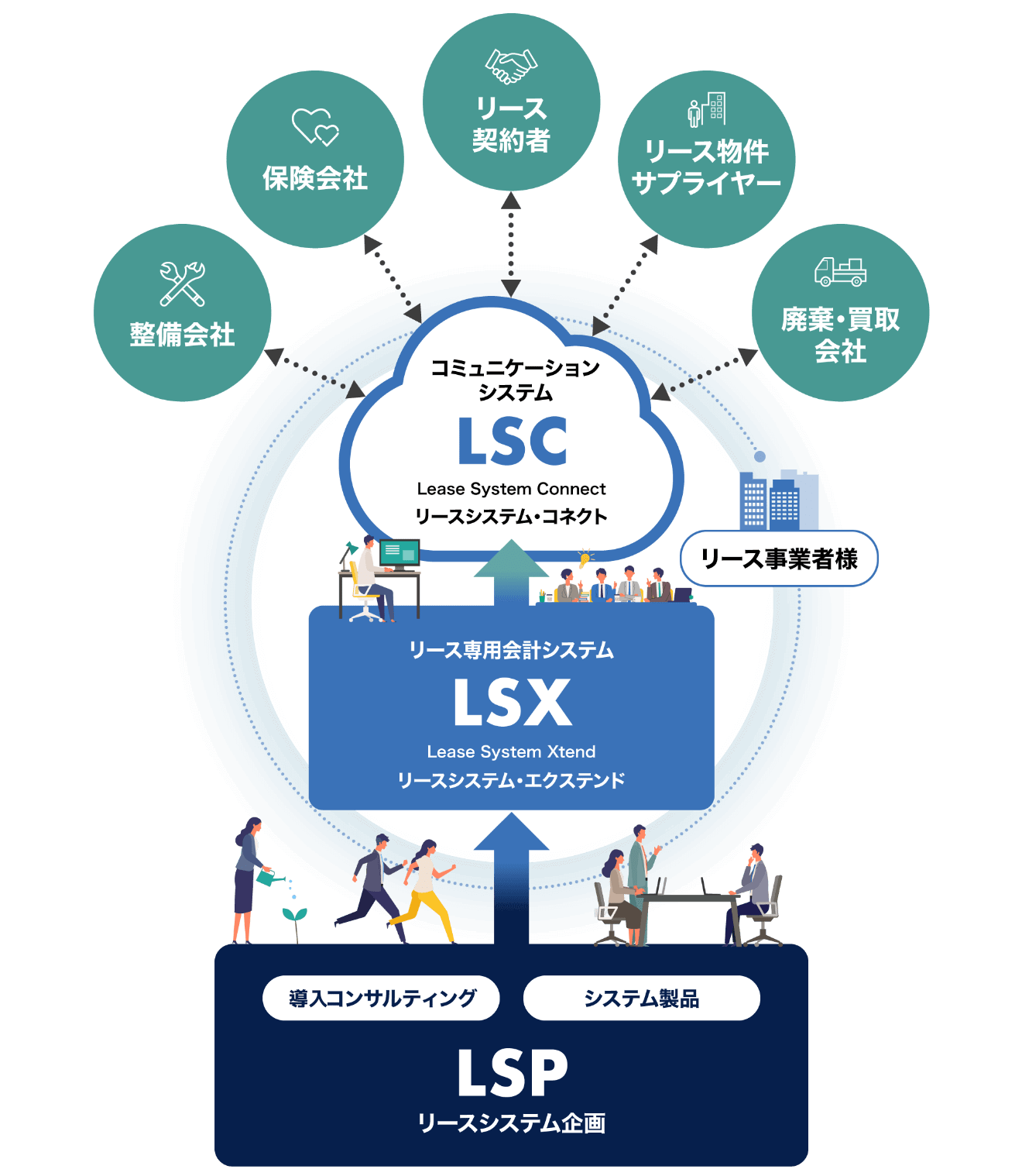 事業の画像